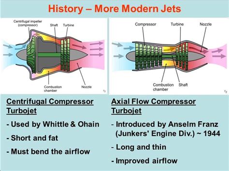 centrifugal compressor|centrifugal compressor vs axial compressor.